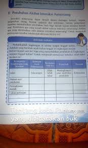 Aktivitas Individu Ips Kelas 7 Hal 16 Revisi Sekolah