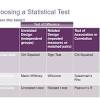 Whether your data meets certain assumptions. 1