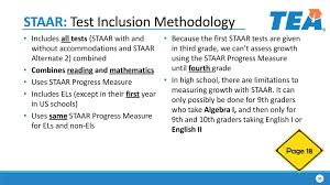 Introduction To The A F Accountability System Ppt Download