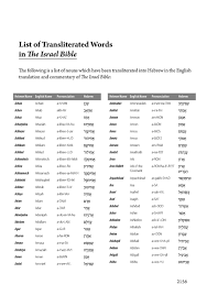 Reading hebrew words based on this . How To Read Hebrew Bible Arxiusarquitectura