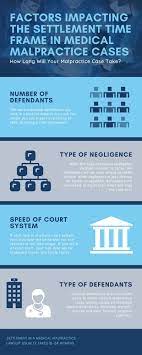 The best thing you can do is have a backup plan. How Long Does It Take For A Medical Malpractice Lawsuit To Settle Maryland Medical Malpractice Attorney Blog