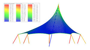 Borang 49 suruhanjaya syarikat malaysia. Easy Form Software For Formfinding Tools For The Better Form In Membrane Engineering