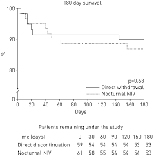 Case studies can help you plan marketing strategy effectively, be used as a form of analysis, or as a sales tool to inspire potential customers. Discontinuing Noninvasive Ventilation In Severe Chronic Obstructive Pulmonary Disease Exacerbations A Randomised Controlled Trial European Respiratory Society