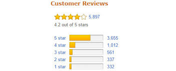 Our passing rate for csat is 90% and above. How To Calculate A Customer Satisfaction Score Csat