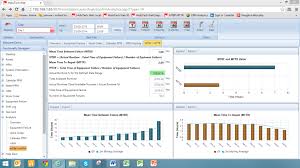 Mtbf Mttr Analytics With The Holistech Web Cmms