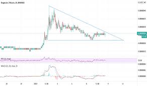 Ndlimos_2990 — what is happening to grt (graph) ? Dogecoin Price Graph Gimana Lif Co Id