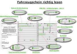 Eine Infografik Wie Ein Kfz Fahrzeugschein Richtig Gelesen Wird Inhalte Sind Fahrzeugidentifikationsnummer Datum Erstzulassung Schluss Infografik Grafik Achse