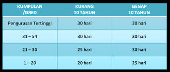 Hari ini, kadar kesuburan di malaysia telah menurun dengan ketara daripada 4.9 bayi pada tahun 70an kedua : Http Reg Upm Edu My Reg Etc Epanduan Pdf