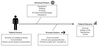 Quality In Ems Past Present And Future Jems