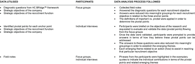 Overview Of The Data Analysis Download Table