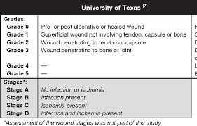 Comparing The Meggitt Wagner And The University Of Texas