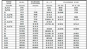 5 Psi Natural Gas Pipe Sizing Chart Bedowntowndaytona Com