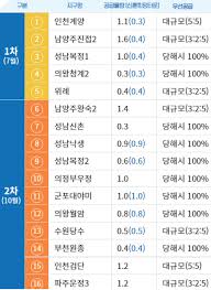 위례 신도시의 발전을 위해 만들어진 페이지입니다. ìœ„ë¡€ A2 7 ê³µê³µë¶„ì–' ì¼ì • 3ê¸° ì‹ ë„ì‹œ ì‚¬ì „ì²­ì•½