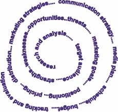 Maybe you would like to learn more about one of these? How Business Plans Work Howstuffworks