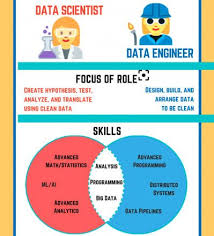 Data science crash course, john hopkins university (coursera). Data Engineer Vs Data Scientist Springboard Blog Data Scientist Data Computer Science Degree