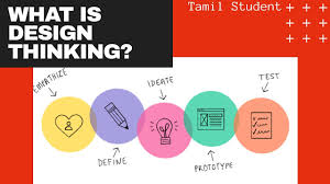 What Is Design Thinking Tamil Youtube