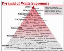 Critical race theory, derived from critical theory, is a study of the relation among race, racism and power. The Miseducation Of America S Elites City Journal