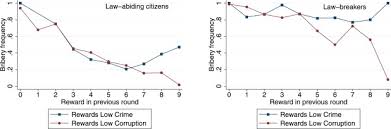Information and translations of law abiding citizen in the most comprehensive dictionary definitions resource on the web. Corrupt Police Sciencedirect