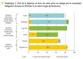 ﻿ ecrire un nombre en lettres : Sante En France Et En Allemagne Elements De Comparaison Contrepoints