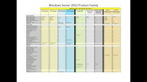 Windows Server 2012 Products And Editions Comparison Chart