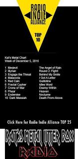 Kats Metal Litter Box Canadian Rock Metal Top 10 Week Of