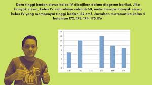 Un 2012 bhsc37 di bawah ini daftar frekuensi dari hasil penimbangan berat badan 20 orang anak dengan usia 3 tahun di sebuah posyandu sebagai rataan hitung dari berat badan siswa pada tabel berikut adalah berat bersih kg frekuensi 31 35 1 2. Data Tinggi Badan Siswa Kelas Iv Disajikan Dalam Diagram Berikut Jawaban Matematika Kelas 4 Youtube