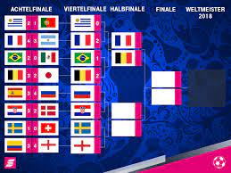 Nach der gruppenphase der em 2021 ist der weg für die mannschaften vorgezeichnet. Magenta Sport Wenn Aus Dem Wm Baum Ein Em Baum Wird Facebook