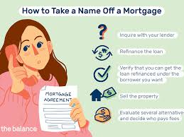 A mortgage company might ask for a letter of explanation relating to a negative entry on a borrower's credit report. How To Remove A Name From A Mortgage When Allowed