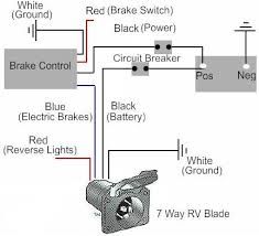 Does anyone have a picture of the brake light wiring? How To Install A Electric Trailer Brake Controller On A Tow Vehicle