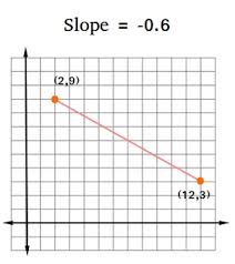 Jan 09, 21 07:38 pm. Slope Calculator