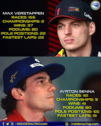Ayrton Senna as the greatest Formula 1 driver of all time