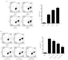 I just finished king's cage and i have a question did mare ever end up piercing. Glucagon Like Peptide 1 Protects Mouse Podocytes Against High Glucose Induced Apoptosis And Suppresses Reactive Oxygen Species Production And Proinflammatory Cytokine Secretion Through Sirtuin 1 Activation In Vitro