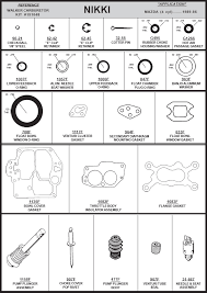 Includes carburetor kits, floats, choke pull offs & thermostats. Parts Accessories Walker Products Carburetor Rebuild Kit 151048 Automotive