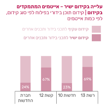 We did not find results for: ×××©××ª 12 × 13 ×××¤× ××¢××ª×× ××ª ××¤××¤×××¨××× ×××©×¨×× ××¤×× ×××××ª ×¤×¨×¡×× ×©× ××¢×¨××¦×× ×××¡××¨××× ××¢×× ××©×××¢××ª