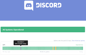 Techradar is supported by its audience. Discord Status Is Discord Down Discord