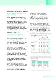 Ianya adalah perkhidmatan percuma penjagaan kesihatan seperti pembiayaan rawatan kesihatan asas (primary care) setiap keluarga yang layak sehingga. Pdf Perkembangan Ekonomi Malaysia Haikal Omar Academia Edu