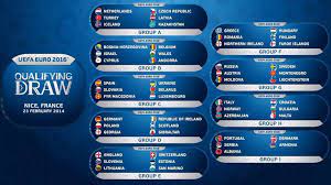 Les françaises dominent en finale la formation. Les Groupes Des Eliminatoires De L Euro 2016 Uefa Euro 2020 Ruedufootball Com