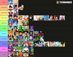 DB characters ranked by how many rule34 they have, mostly ordered with few  exeptions : r/Ningen