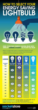 Led Look Up Chart Replacing Your Light Bulbs Infographic