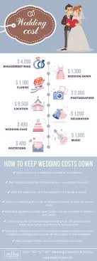 Hidden Wedding Costs That Can Break Your Budget Wedding Forward Wedding Costs Budget Wedding Wedding Planning