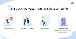 Master Hadoop While Unleashing The Power Of Big Data By Taking Up A Course With Knowledgehut Enroll Now Https Big Data Analytics Data Analyst Data Analytics