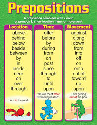 Trend Enterprises Prepositions Learning Chart English