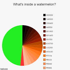 My First Attempt At Making An Html Color Wheel Imgflip