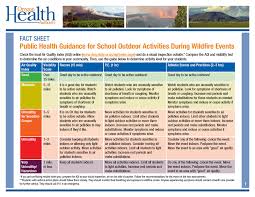 Start date oct 6, 2015. Air Quality Information For Schools
