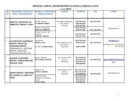 Test your internet and compare how fast is agentia de plati pentru internet speed? Agentia De Plati Ilfov Malayfatih