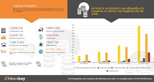 Україна, ουκραγίνα) είναι χώρα της ανατολικής ευρώπης. Times Me Lbib Martios 2021 Times Se Estiatoria Diamerismata 3enodoxeia Faghto Kai Poto Metafora Kaysimwn Soyper Market Endymata Nomisma