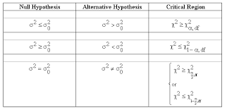 What does a scientist make to test a hypothesis? Hypothesis Testing Statistical Test Of Variance Theory Examples