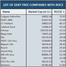 Indian Stock Market Hot Tips Picks In Shares Of India In 2020 Stock Market Marketing Colgate Palmolive