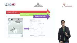 La prueba de acceso a grado superior la convoca cada comunidad autónoma y, en caso de superarla, podrás estudiar el ciclo formativo en en campus training te ofrecemos la preparación de la prueba de acceso a grado superior que estabas buscando. 11 Matematicas Pruebas Formativas Youtube
