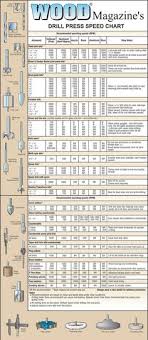 7 Best Drill Bit Sizes Images Woodworking Tips Drill